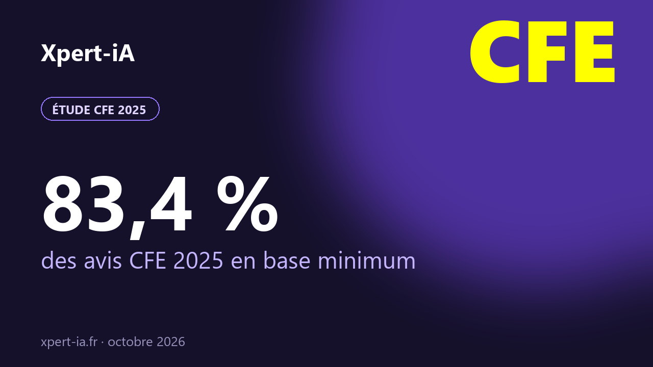 Visuel de l'article : 83,4 % des avis CFE 2025 en base minimum (étude Xpert-iA)