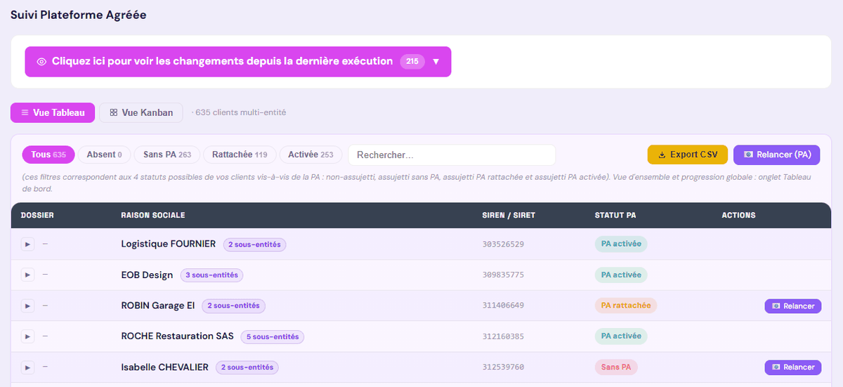 Suivi des plateformes agréées client par client, avec sous-entités, SIREN et statut PA.