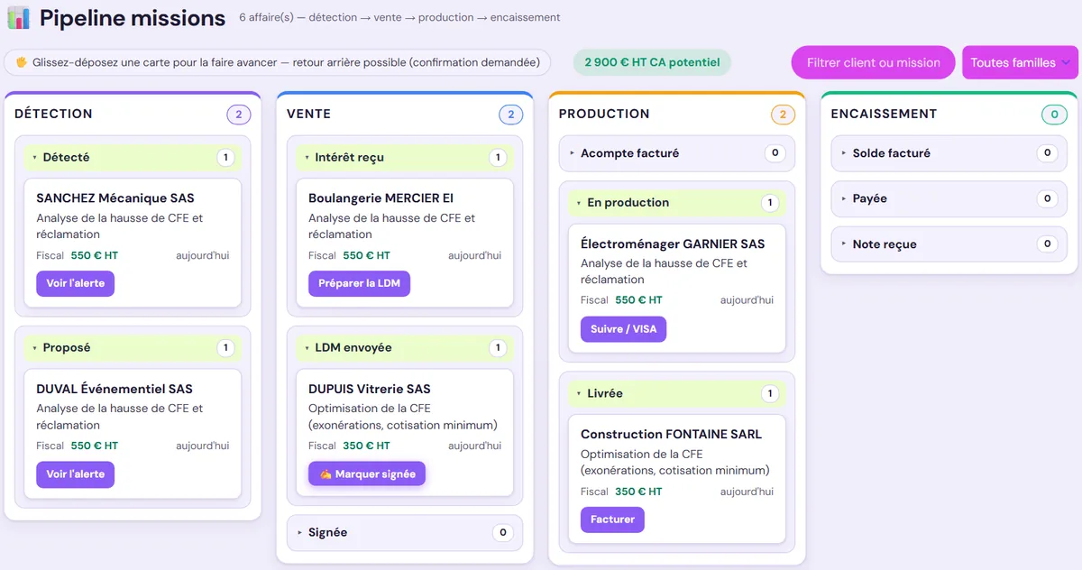 Mon pipeline : détection, vente, production, encaissement
